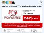 Kualitas udara di Pontianak tidak sehat, Senin, 14/8/2023.
