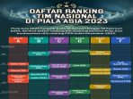 ranking peserta piala asia 2023-2024 dirilis fifa